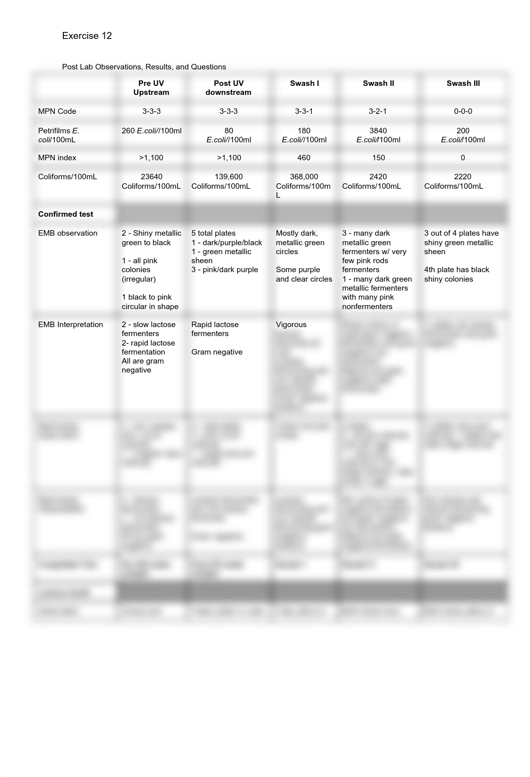 Exercise 12 Table.pdf_dynok67diq3_page1