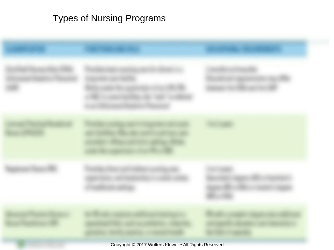 Chapter_02 Beginning the nursing Career  Rosdahl usb.ppt_dynprt37o4g_page5