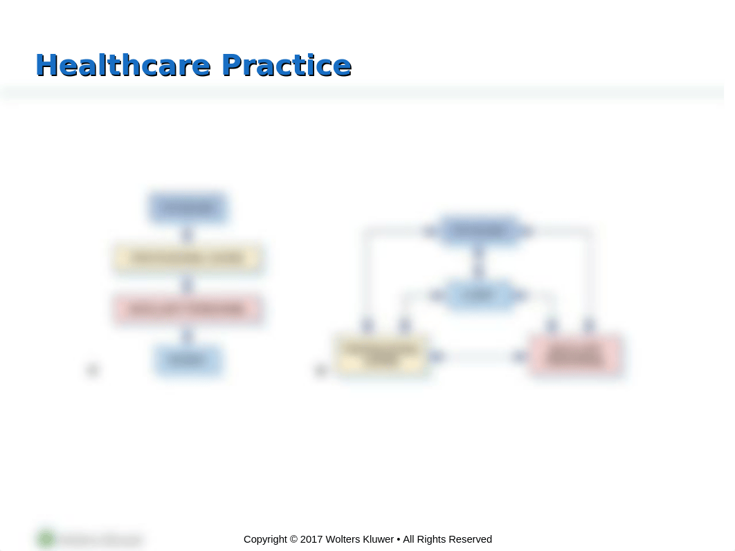 Chapter_02 Beginning the nursing Career  Rosdahl usb.ppt_dynprt37o4g_page4