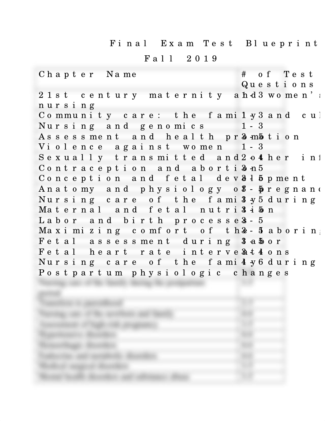Final Exam Test Blueprint.docx_dyntu8ebjac_page1