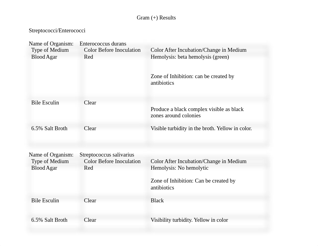 Report - Gram Positives S20 edit.docx_dynvcerd9pb_page1