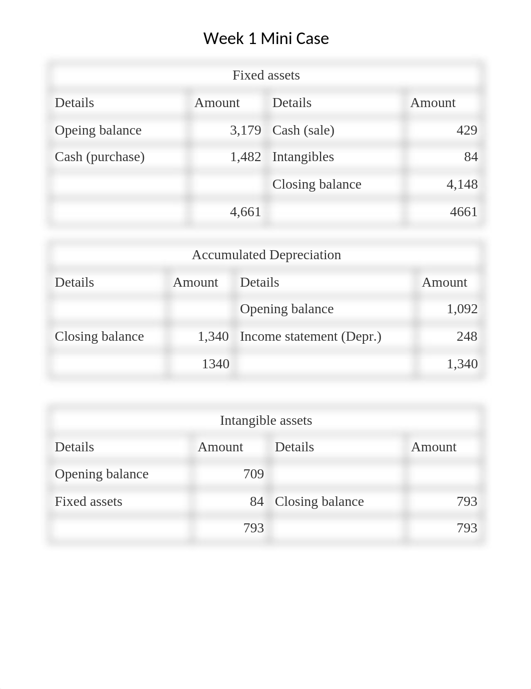 Week 1 Mini Case.docx_dynxqa8wbz1_page1