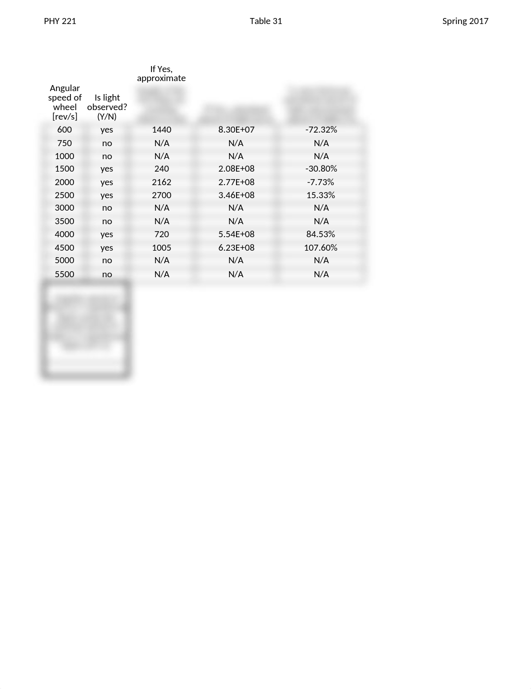 Table 31_dynyhk17oyy_page1