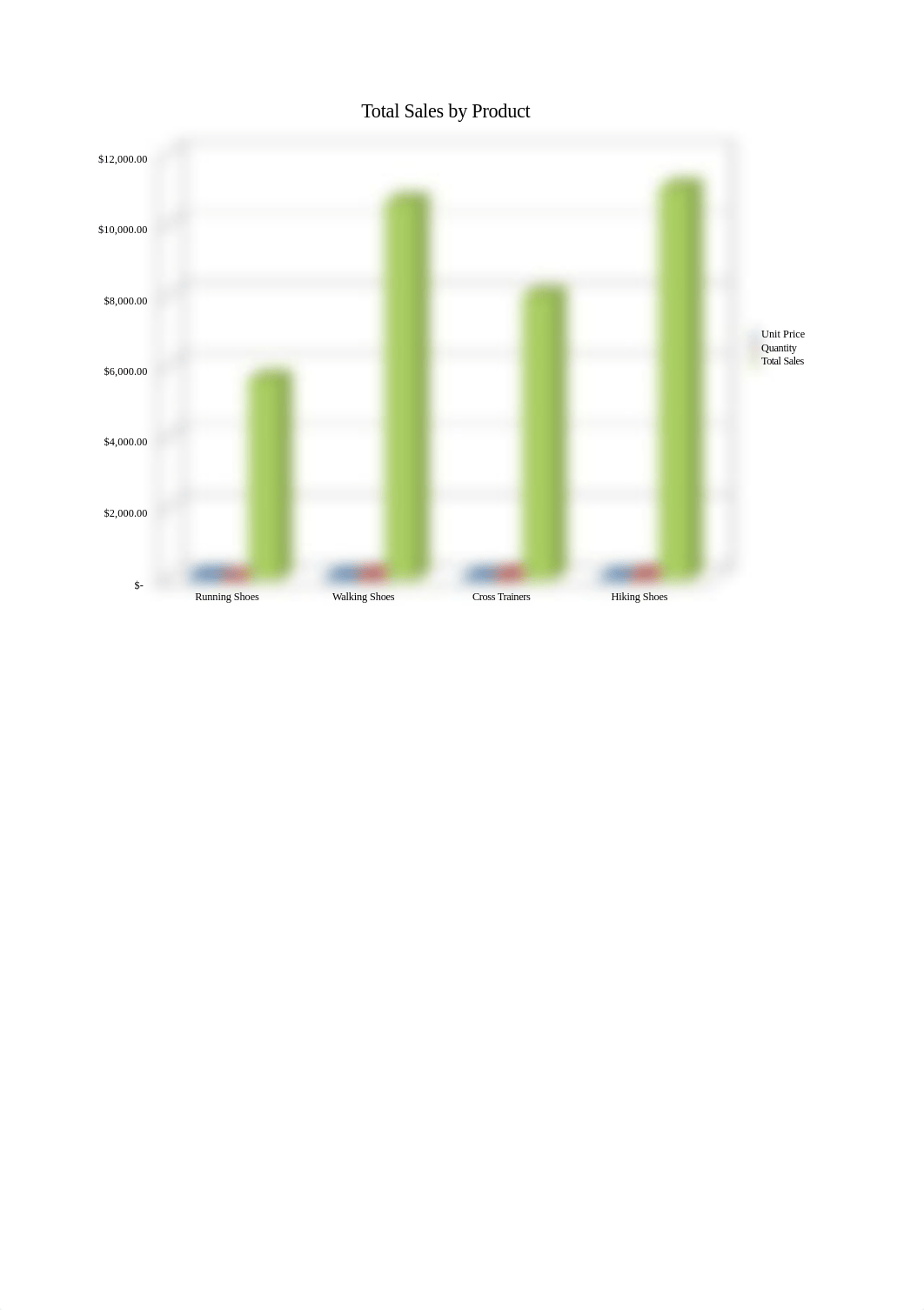 McIntyre_N_BIS155_Final_Exam_.xlsx_dyo0baxqu69_page3