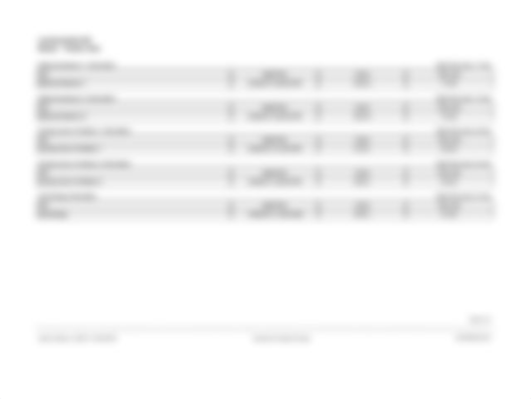 ATI Practice Scores_dyo32y9ighs_page3