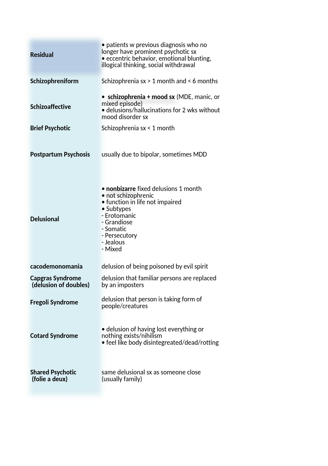 Psych 1st Aid.xlsx_dyo4ufaxnnj_page2