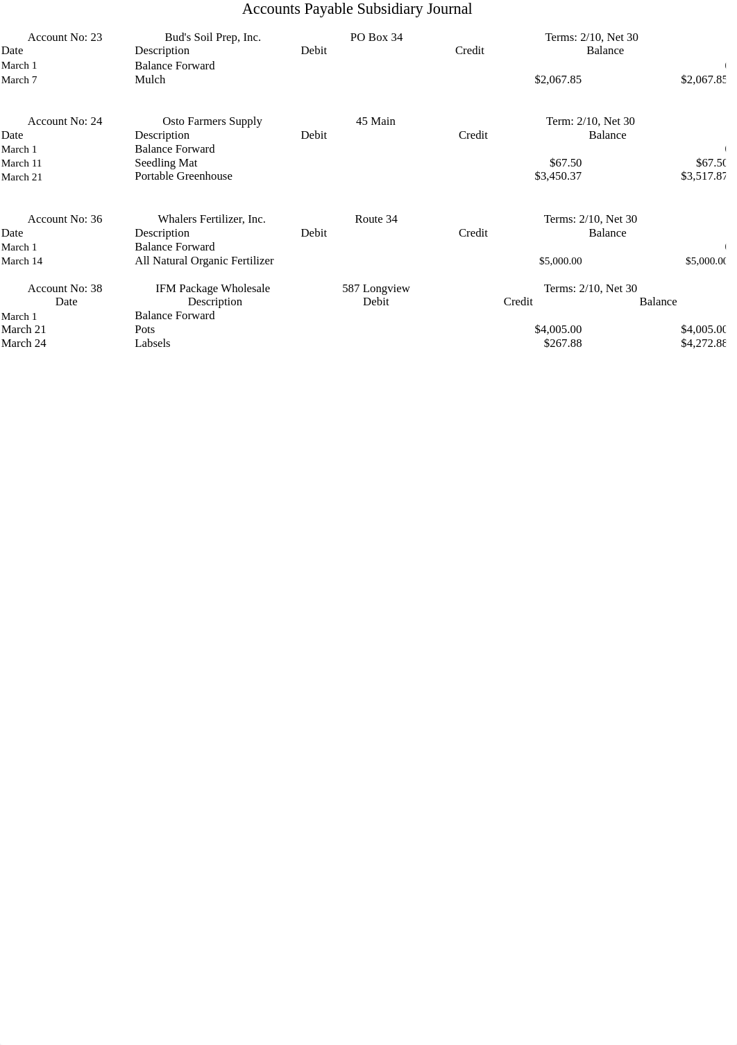 ACCT 352 Week1_dyoa15s3gtq_page4