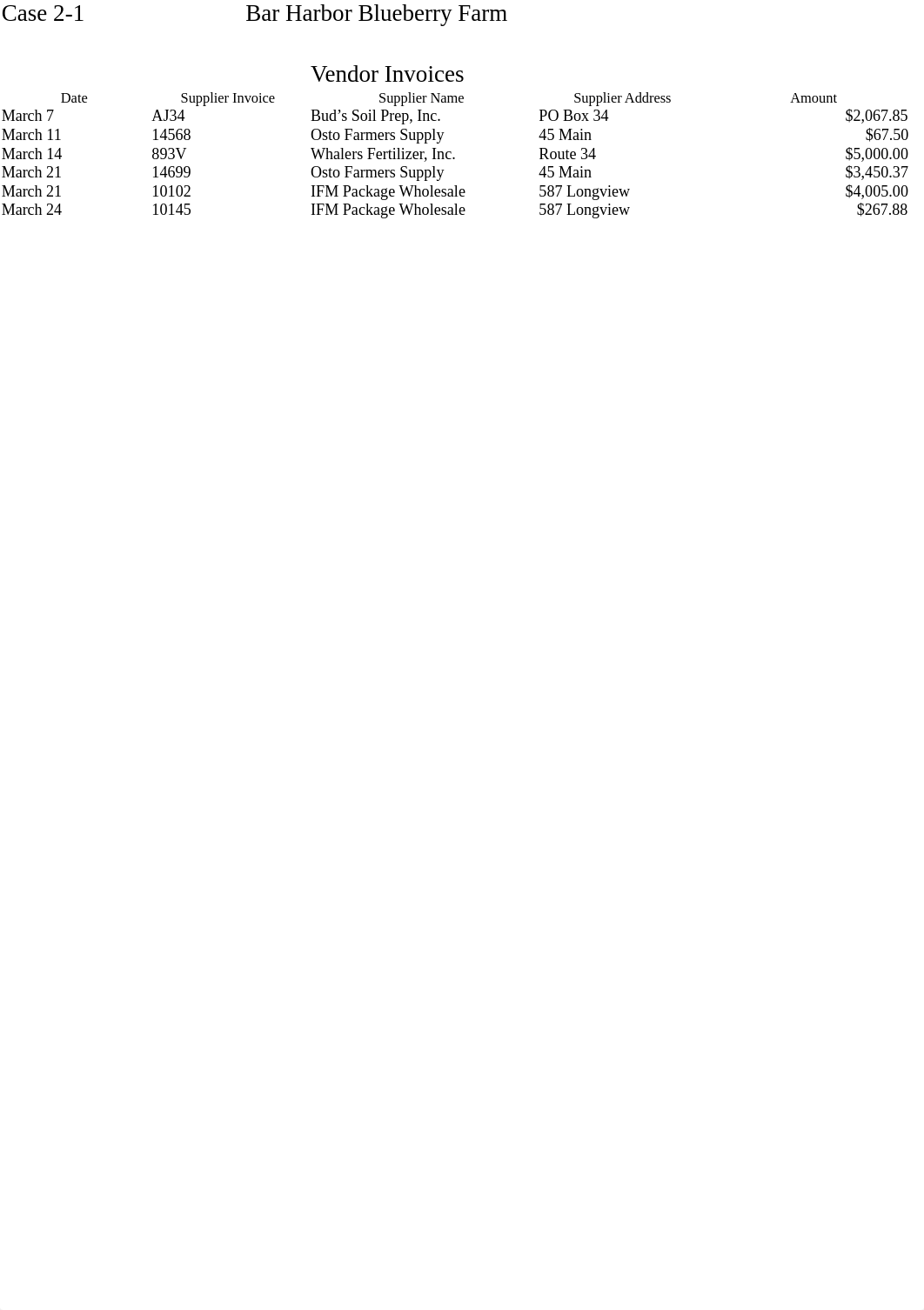 ACCT 352 Week1_dyoa15s3gtq_page1