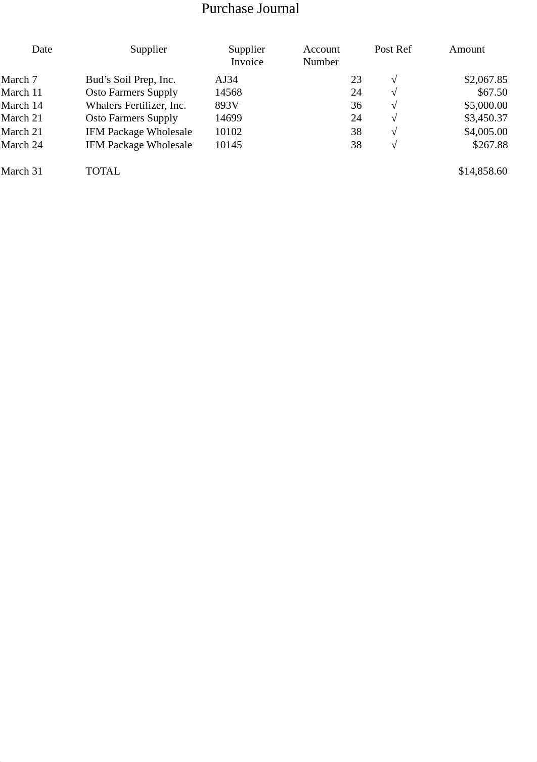 ACCT 352 Week1_dyoa15s3gtq_page2