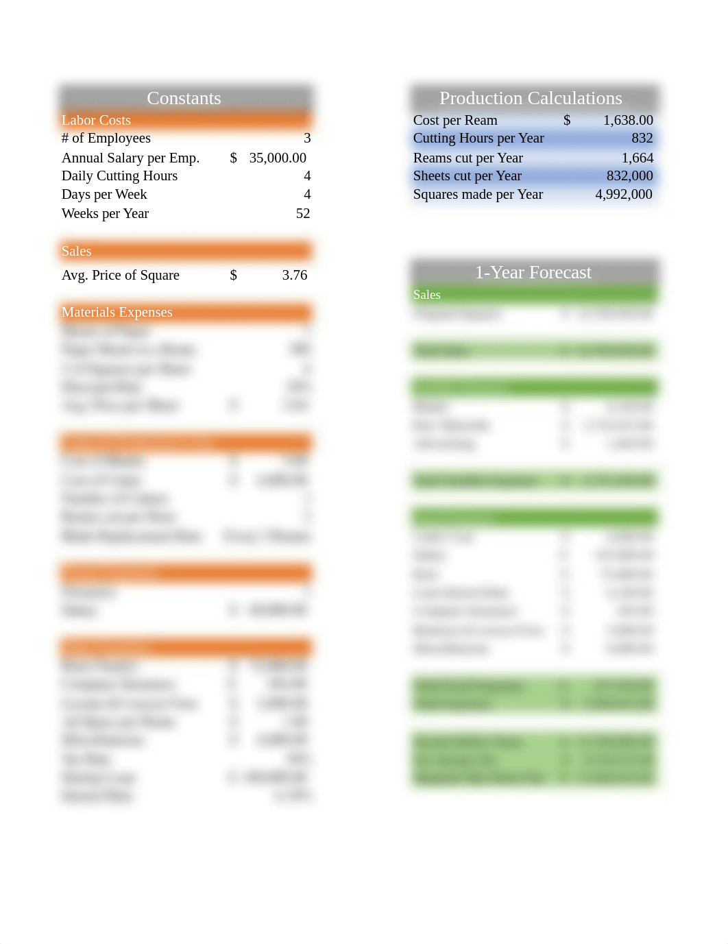 Profitabilty of Paper Sales .xlsx_dyobr22rfrz_page4