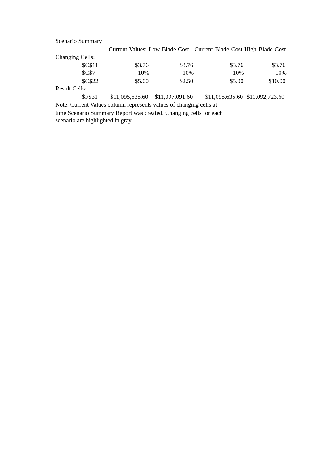 Profitabilty of Paper Sales .xlsx_dyobr22rfrz_page3