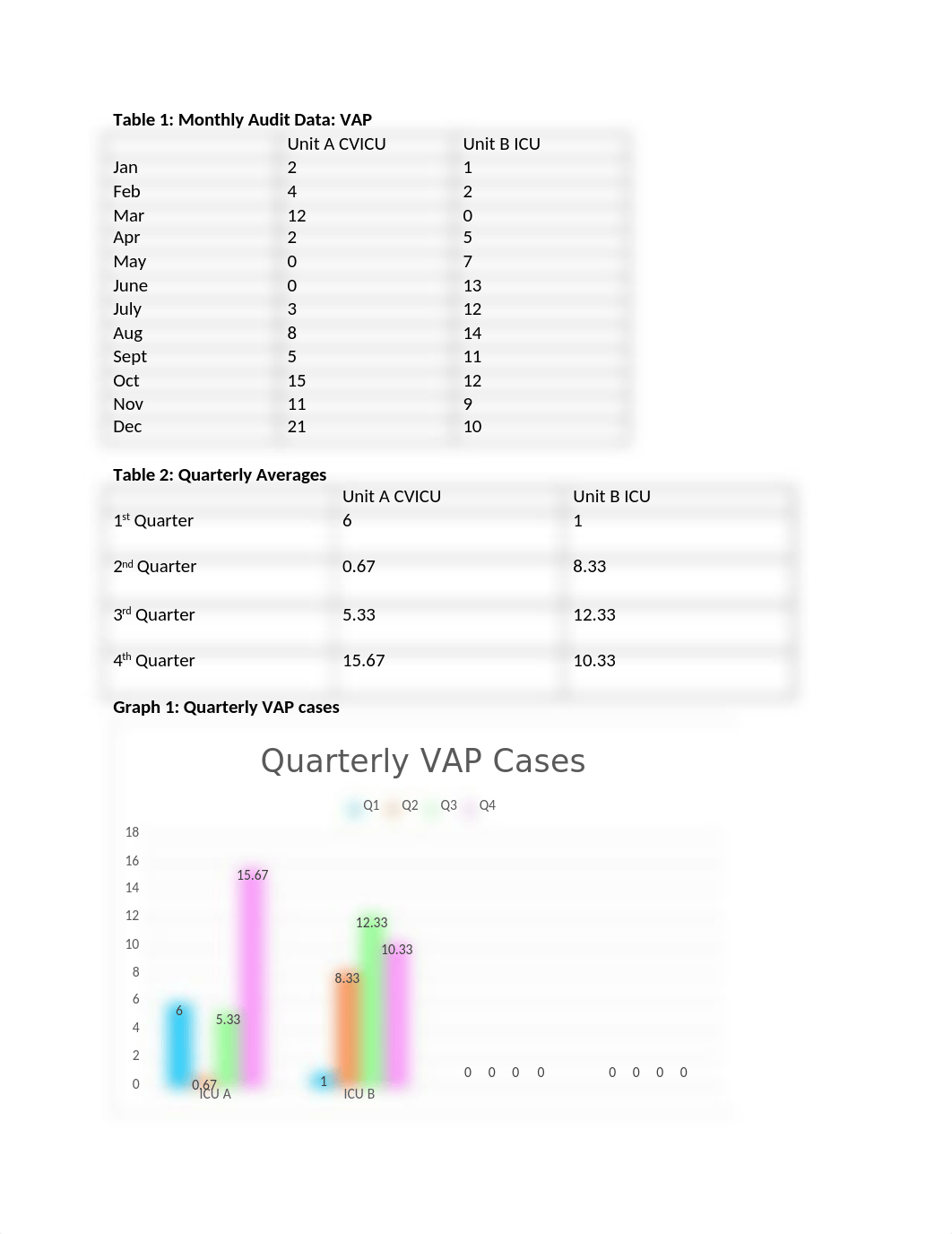 Kim Portion QI VAP.docx_dyocjfr79xa_page2