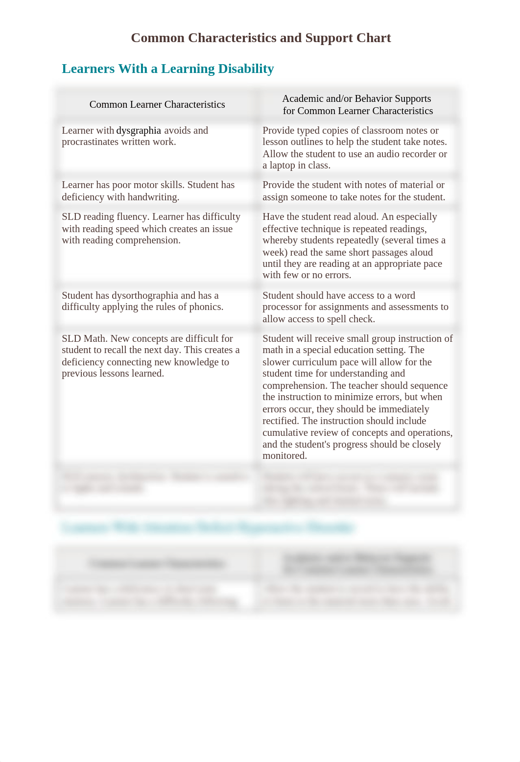 Common Characteristics and Supports Chart.docx_dyomj2cytek_page1