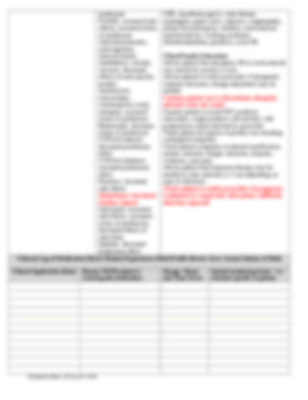 prednisone Med Sheet.docx_dyomn22szgn_page2