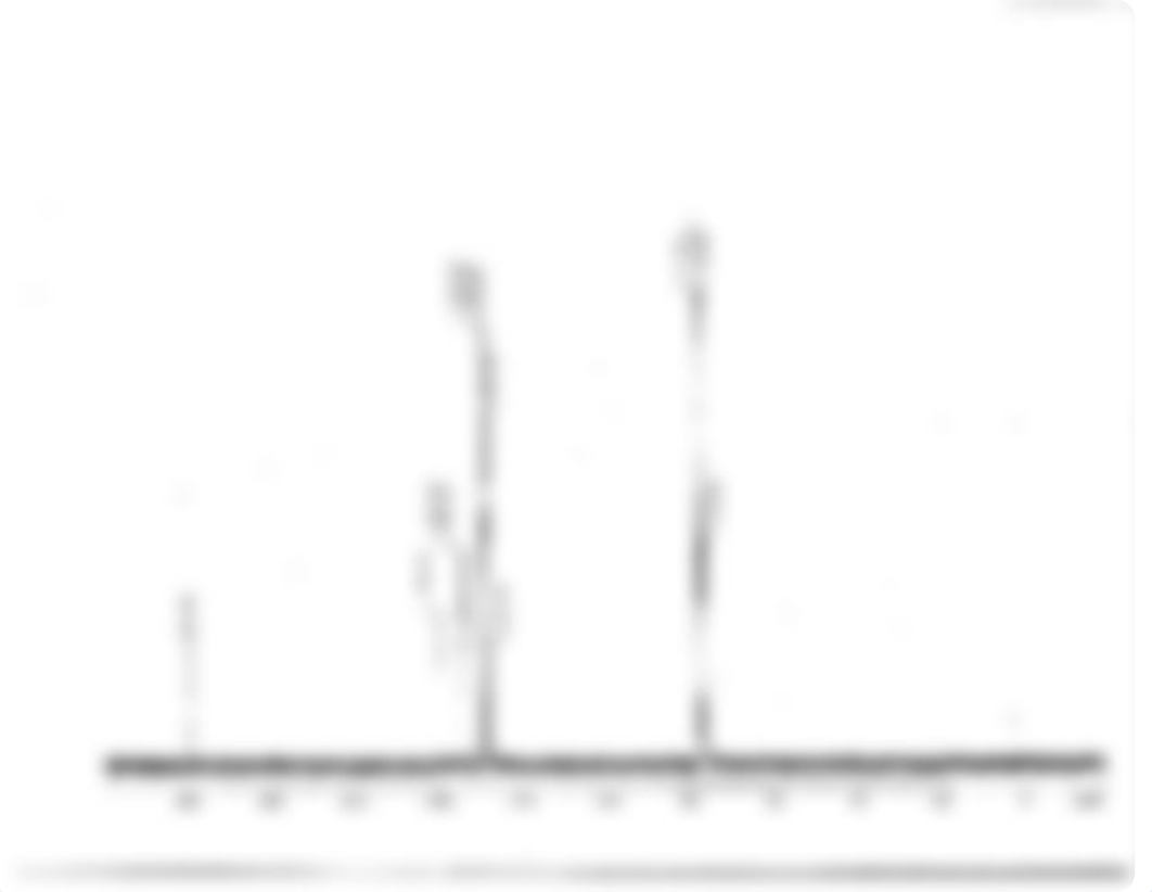 1H-NMR (300MHz, CDCl3) and 13C-NMR (75MHz, CDCl3) Benzoin.pdf_dyp7lbuq6b1_page2