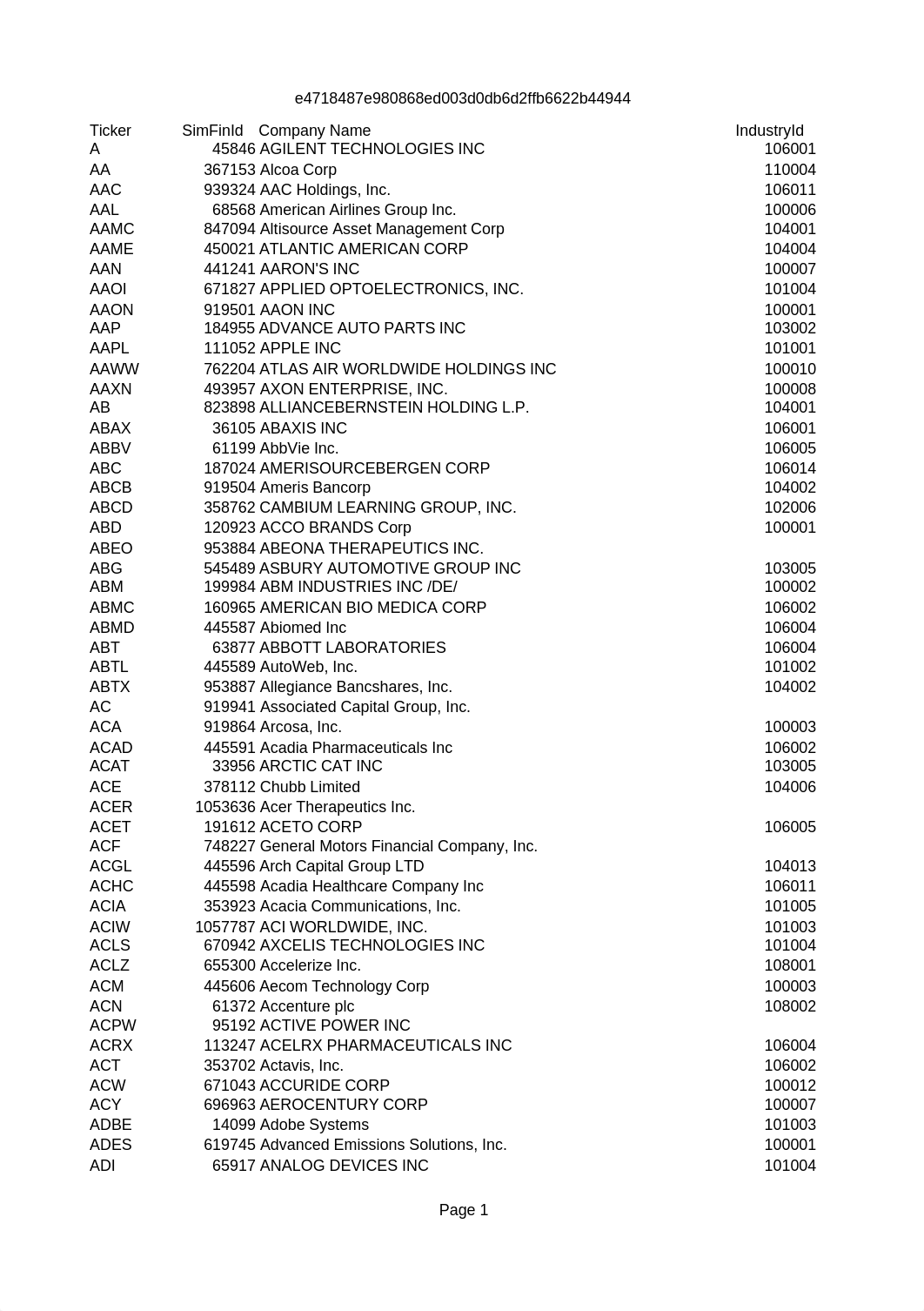 Companies.csv_dyp9he2d83w_page1