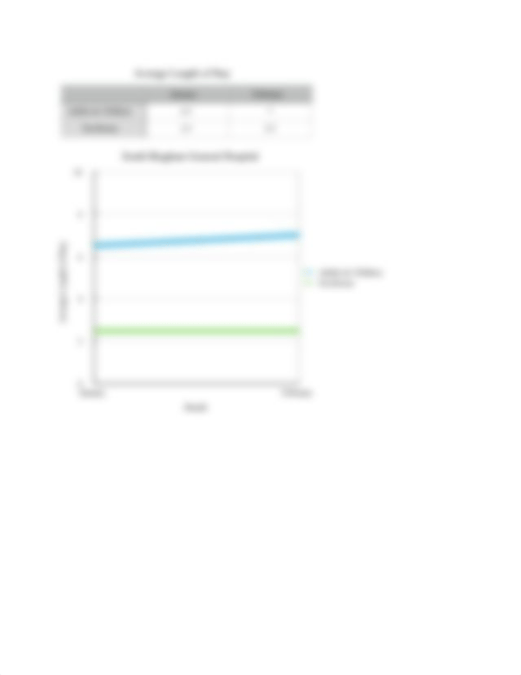 CH 5_Average Length of Stay & Average Daily Census.pdf_dyp9oxrlnci_page2