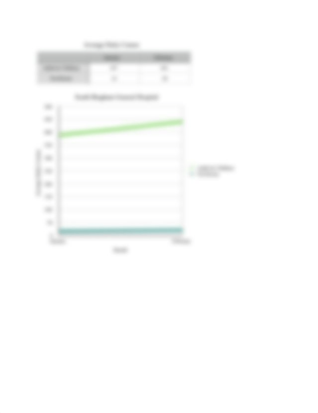 CH 5_Average Length of Stay & Average Daily Census.pdf_dyp9oxrlnci_page3