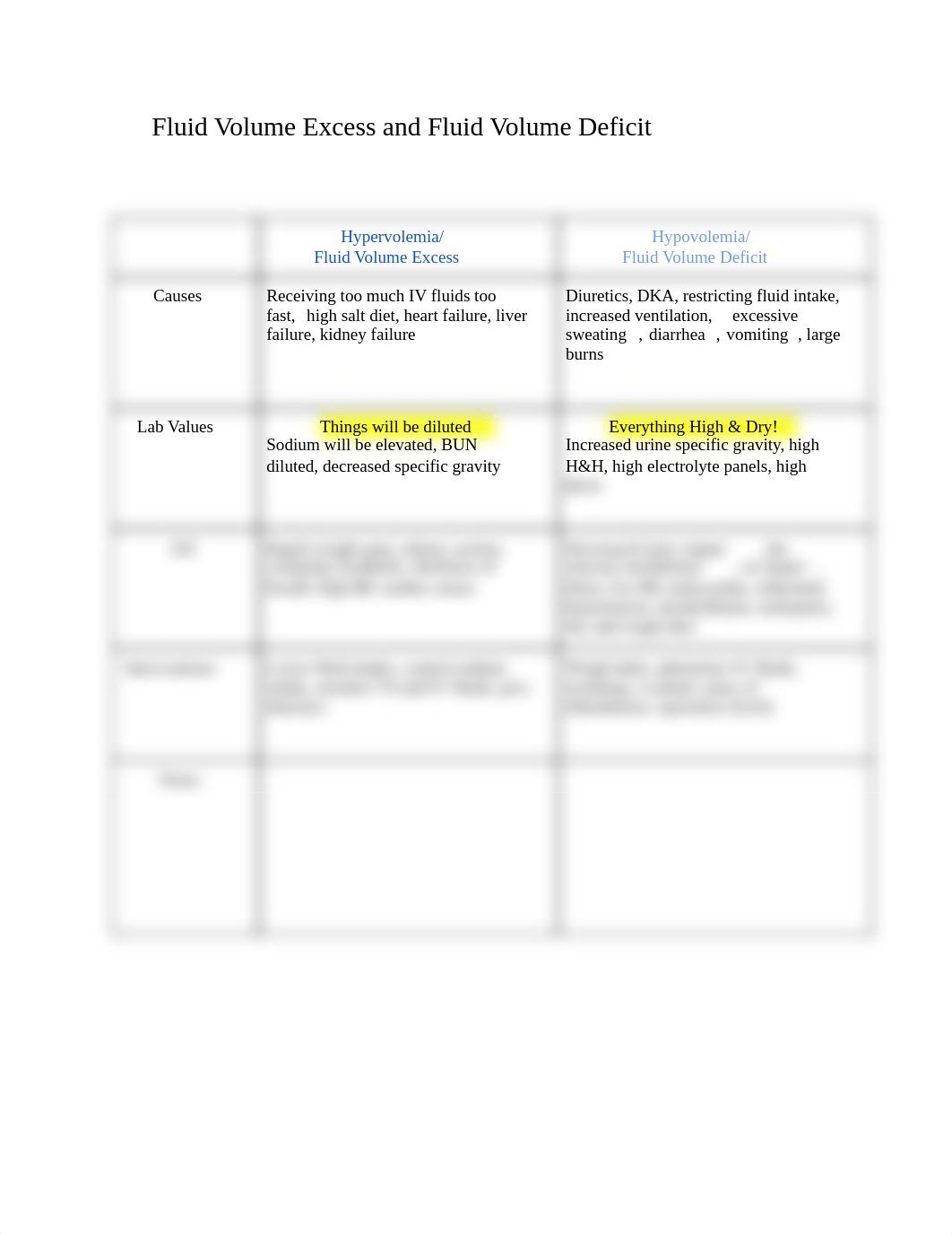 Fluid Volume Excess and Fluid Volume Deficit.pdf_dypchtxgtyf_page1