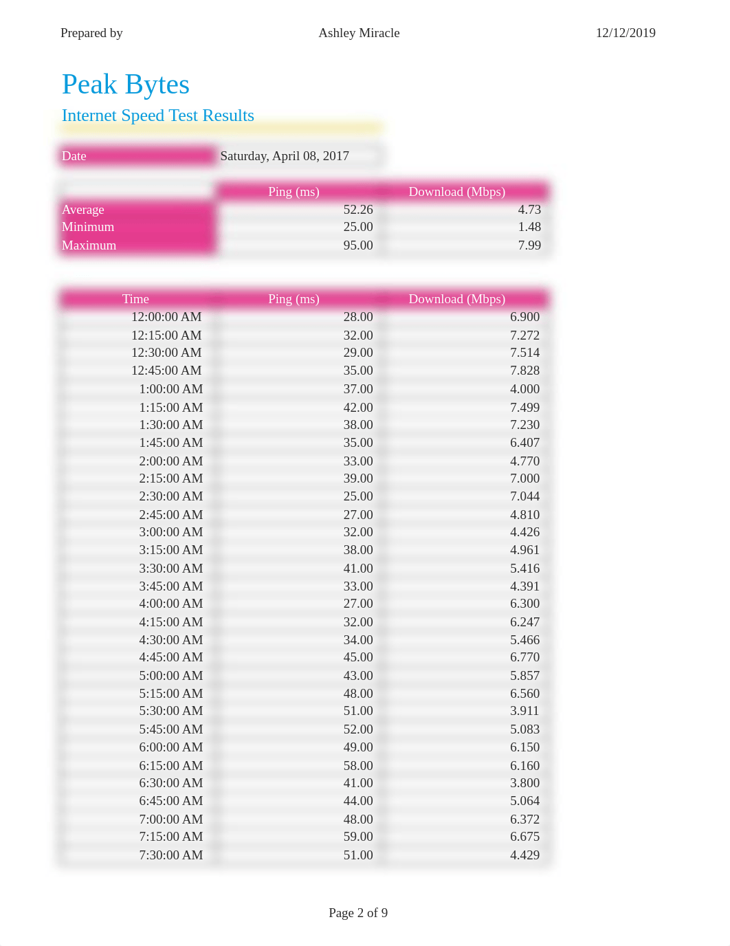 Peak Bytes.xlsx_dypd28svkjh_page2