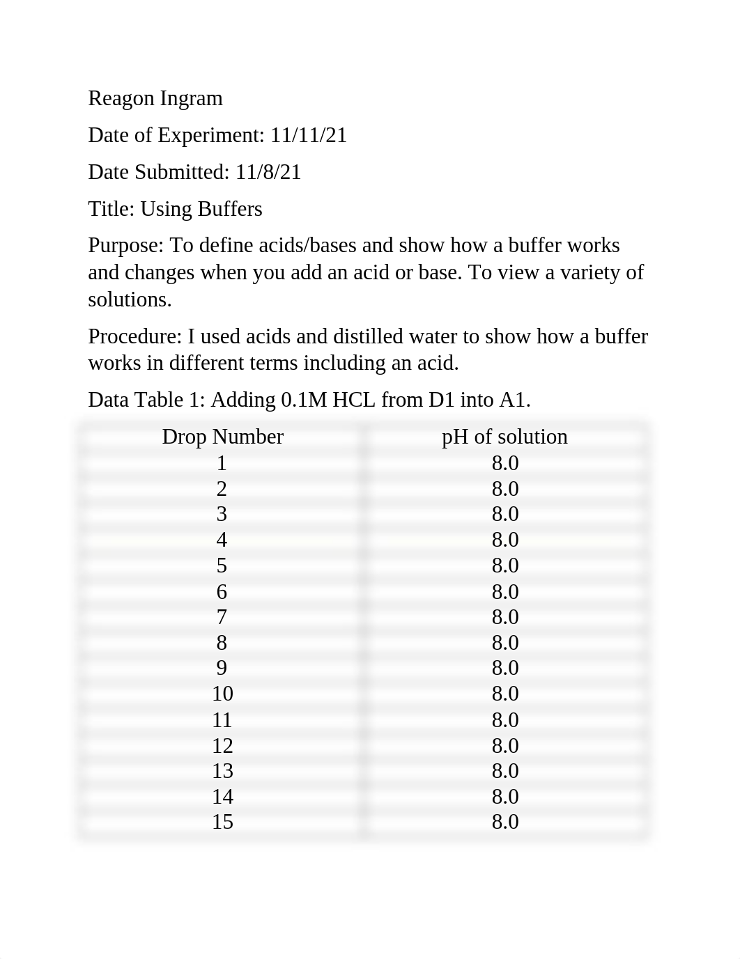 Using buffers CHEM SUBMISSION.docx_dypej8mua6f_page1