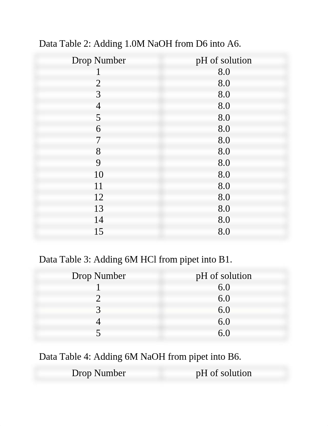 Using buffers CHEM SUBMISSION.docx_dypej8mua6f_page2