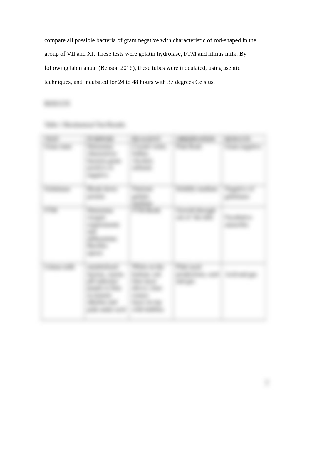 Lab Report of the Unknown Bacteria.docx_dypgfi6joyi_page2