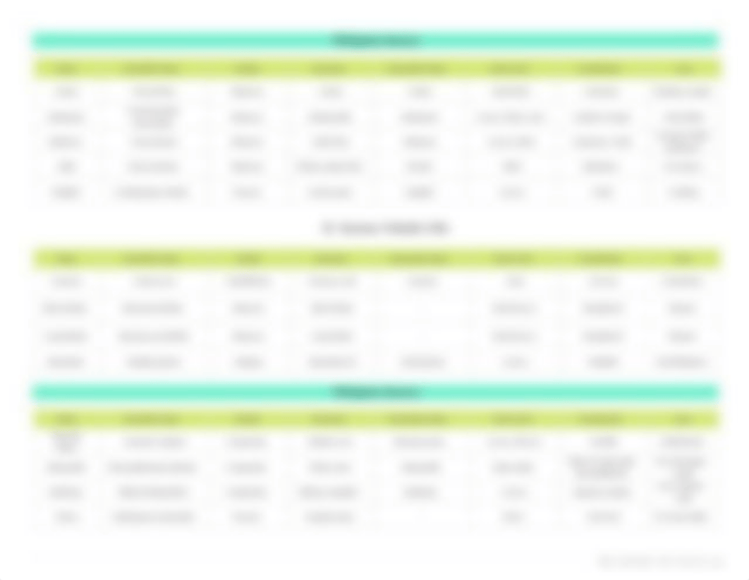 PCOG LAB Volatile Oils.pdf_dypjegji2g5_page3