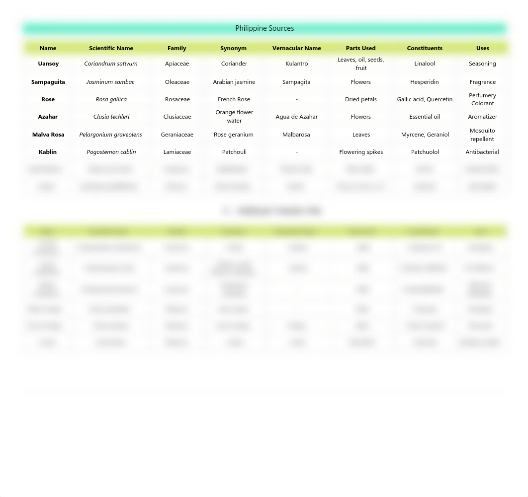 PCOG LAB Volatile Oils.pdf_dypjegji2g5_page2