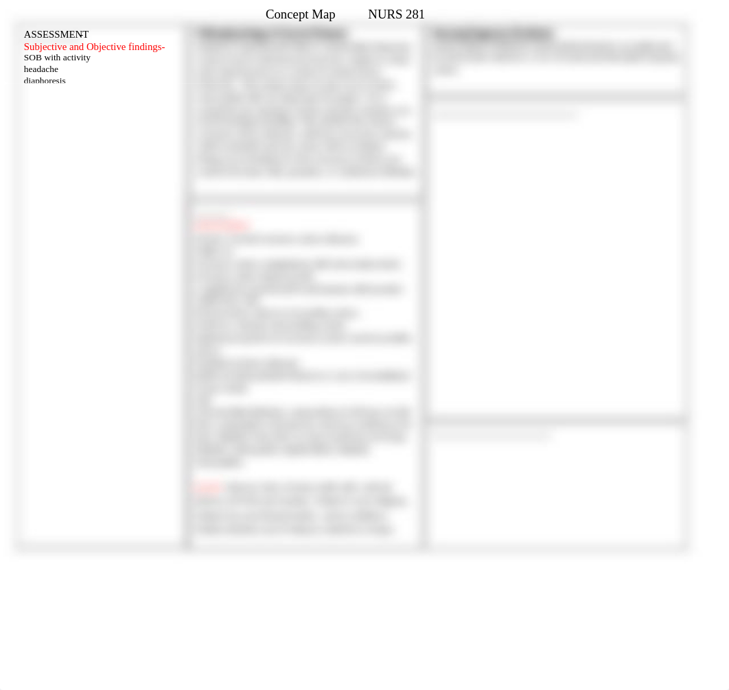 NURSE 281 clinical concept map.doc_dypluiuug5j_page1