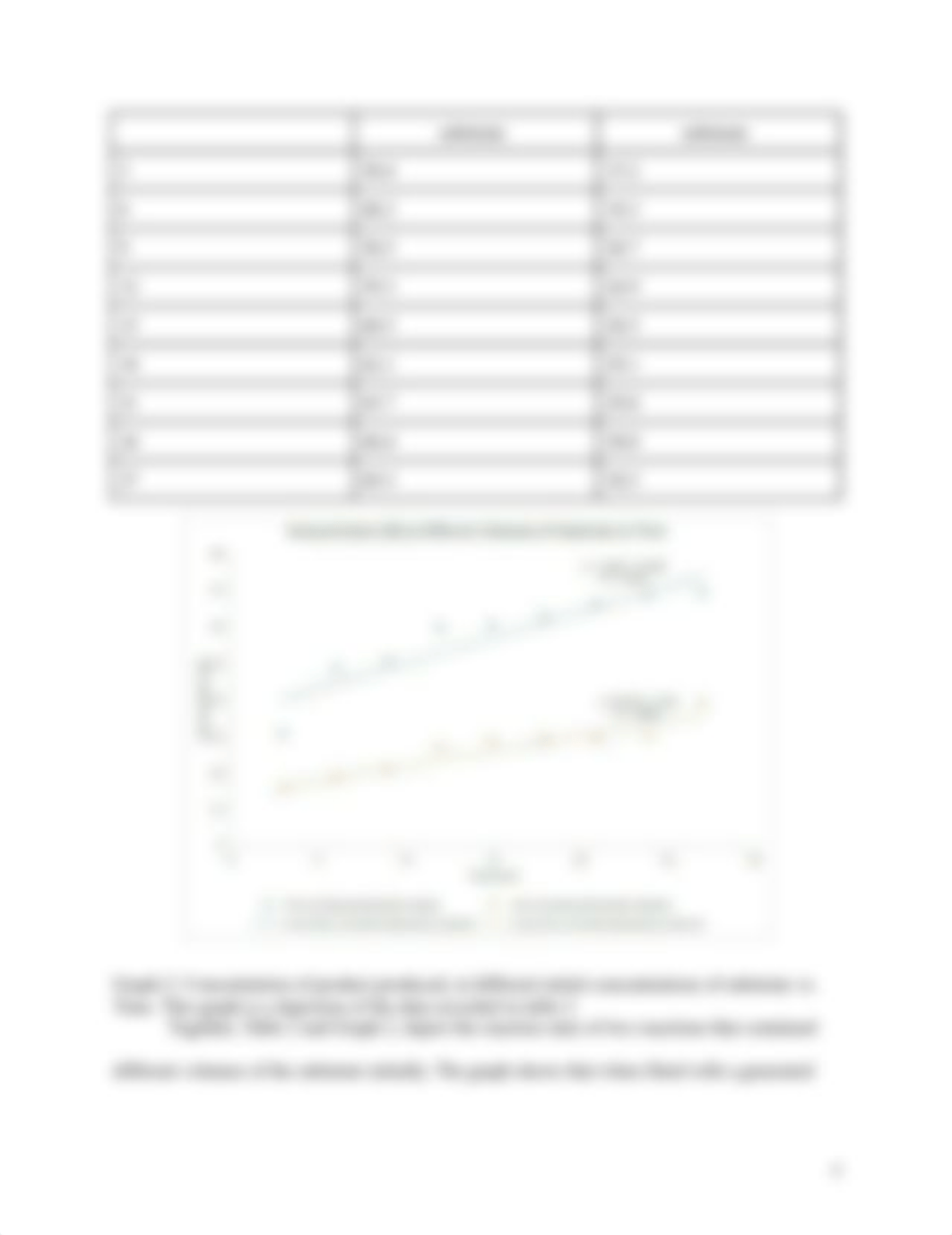 Bragg, Camryn Enzyme Lab Report Final .docx_dypo47cfl19_page4