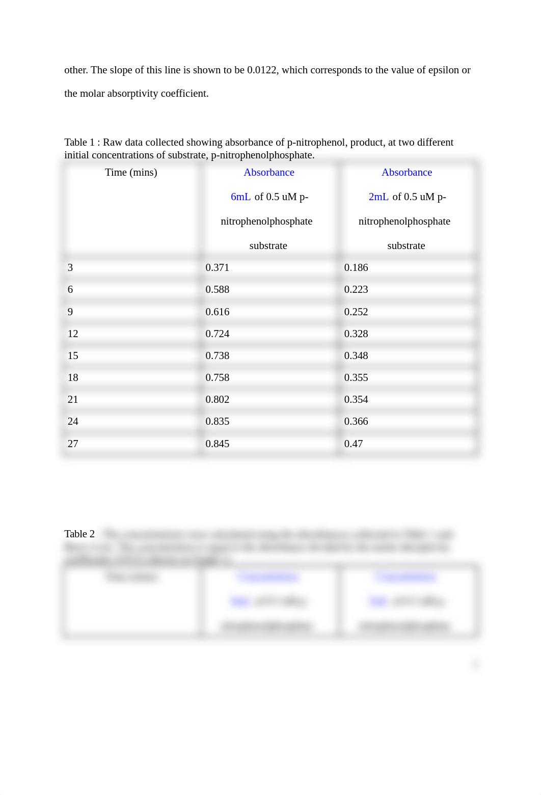 Bragg, Camryn Enzyme Lab Report Final .docx_dypo47cfl19_page3