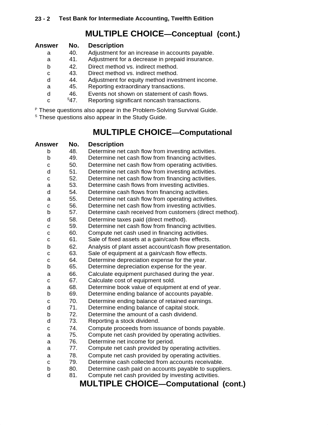 Intermed AC 12e- Ch 23- Test Bank_dyptdhrjdgq_page2