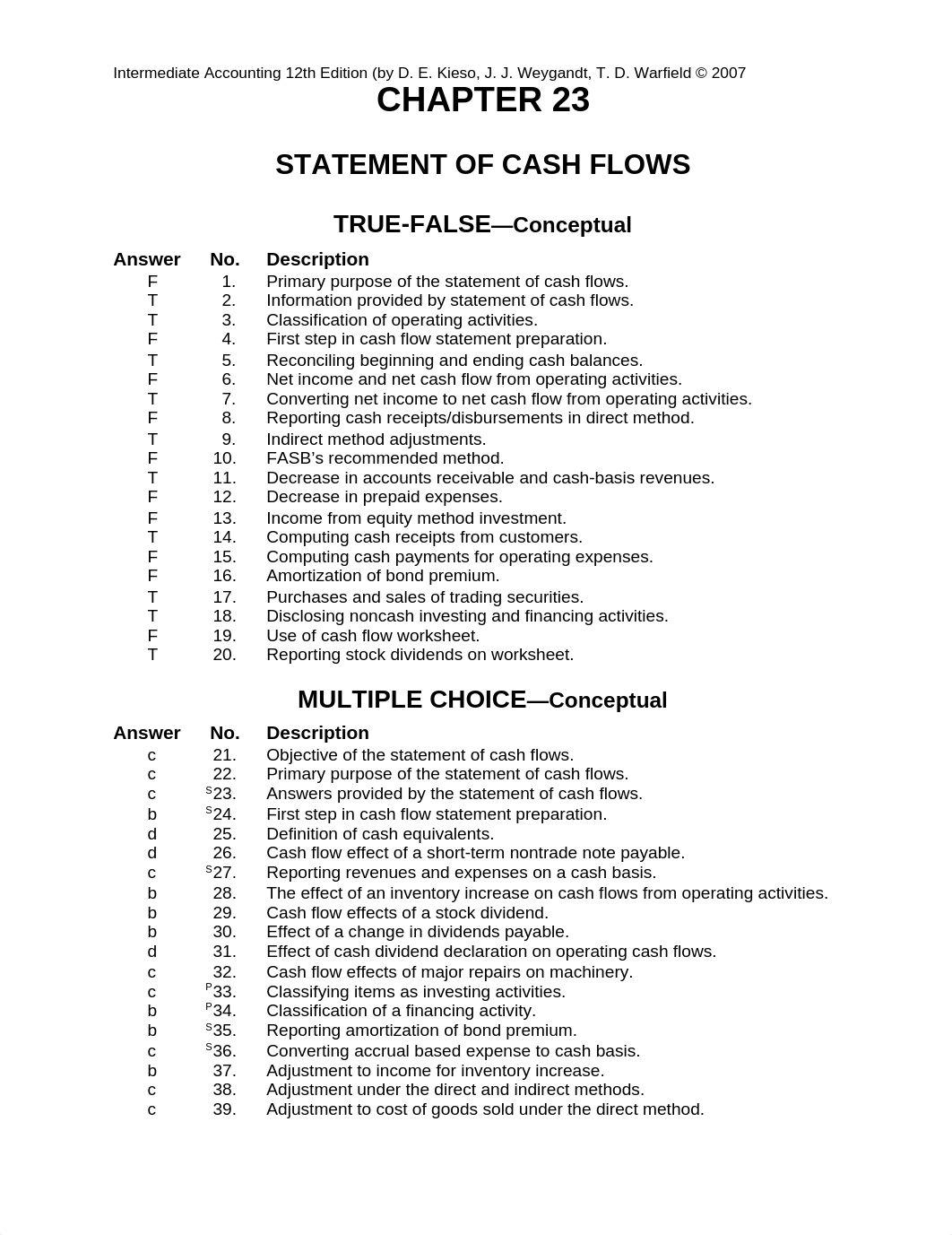 Intermed AC 12e- Ch 23- Test Bank_dyptdhrjdgq_page1