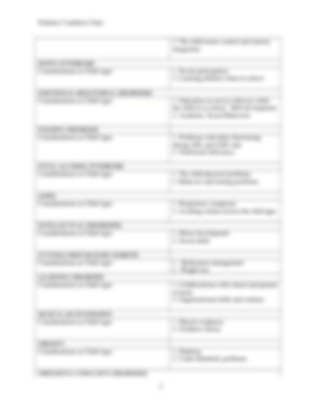 Pediatric Conditions Chart.docx_dypxbfktbmq_page2