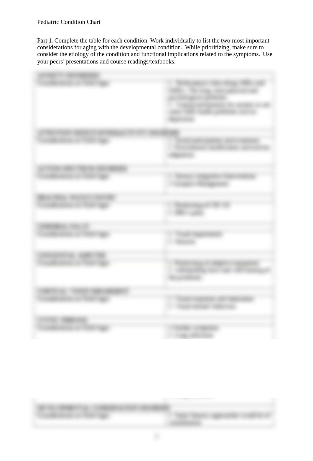 Pediatric Conditions Chart.docx_dypxbfktbmq_page1