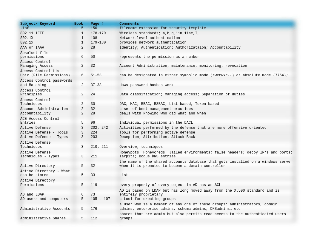 GSEC index v3.xlsx_dypxv7bwdqu_page1