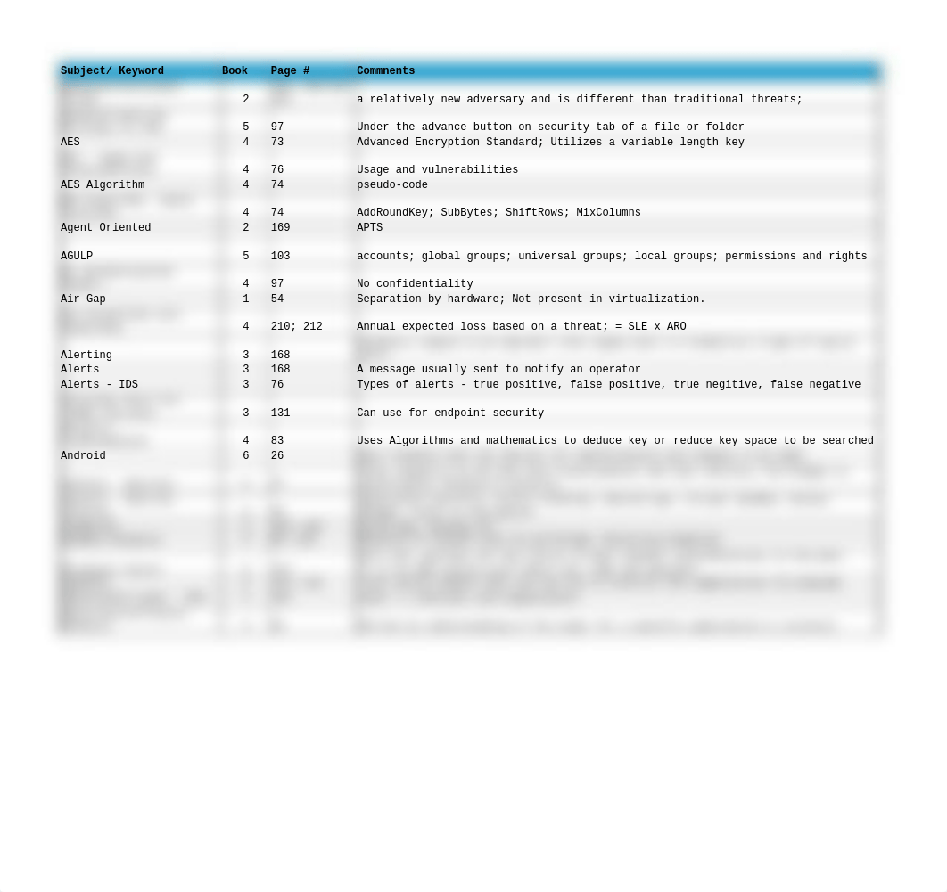 GSEC index v3.xlsx_dypxv7bwdqu_page2