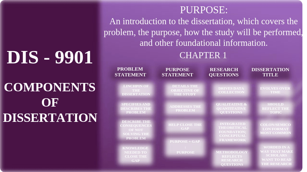 Week 2 Assignment - The Doctoral Process.pptx_dypz554ihbw_page3