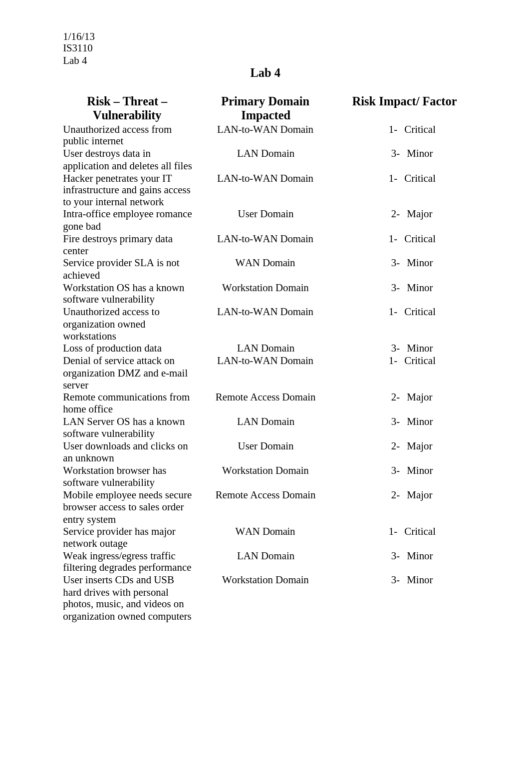 Lab 4_dyq8wujif1a_page1