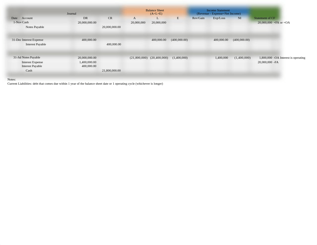 Chapter 13 Current Liabilities Handout - ACCT 352.xlsx_dyqj027ya4n_page2