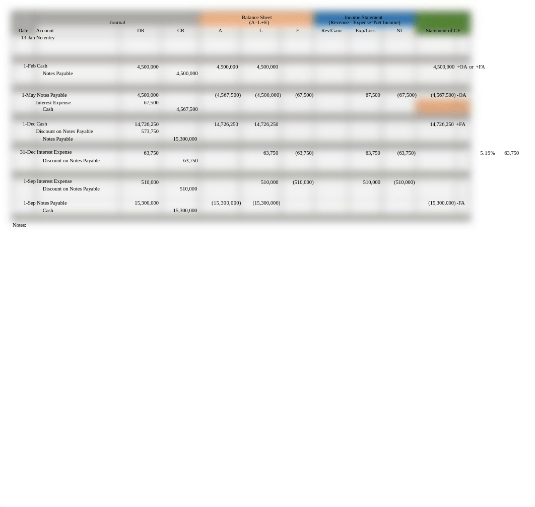 Chapter 13 Current Liabilities Handout - ACCT 352.xlsx_dyqj027ya4n_page4