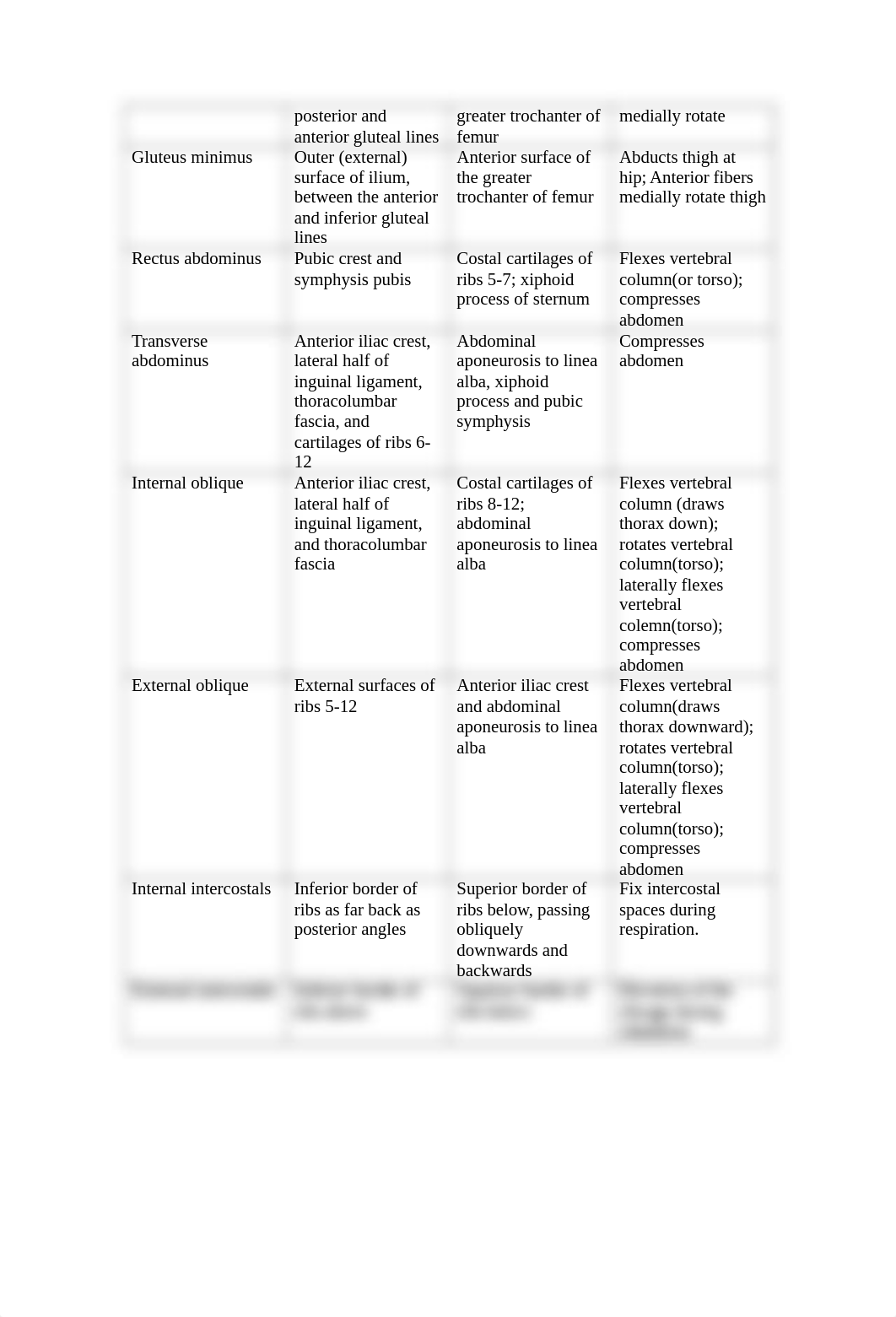 musclechart_0908_dyqjuhvvym6_page2