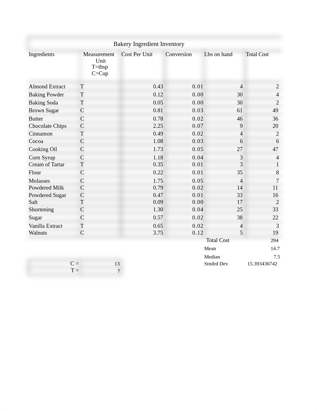 Balt 240 excel Homework week 4.xlsx_dyqv4melyb3_page1