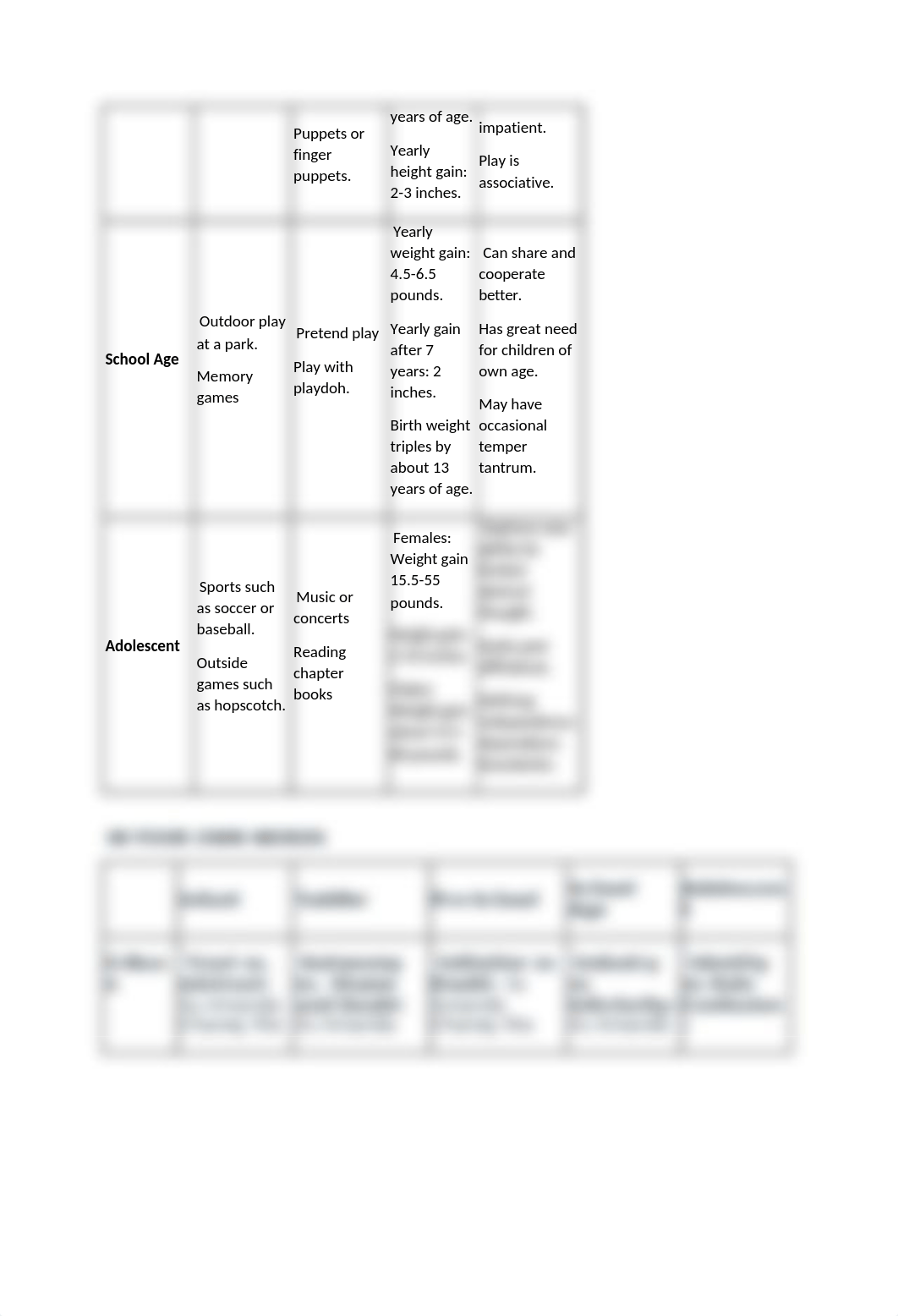 Developmental Charts Assignment.docx_dyr10dqi2st_page2