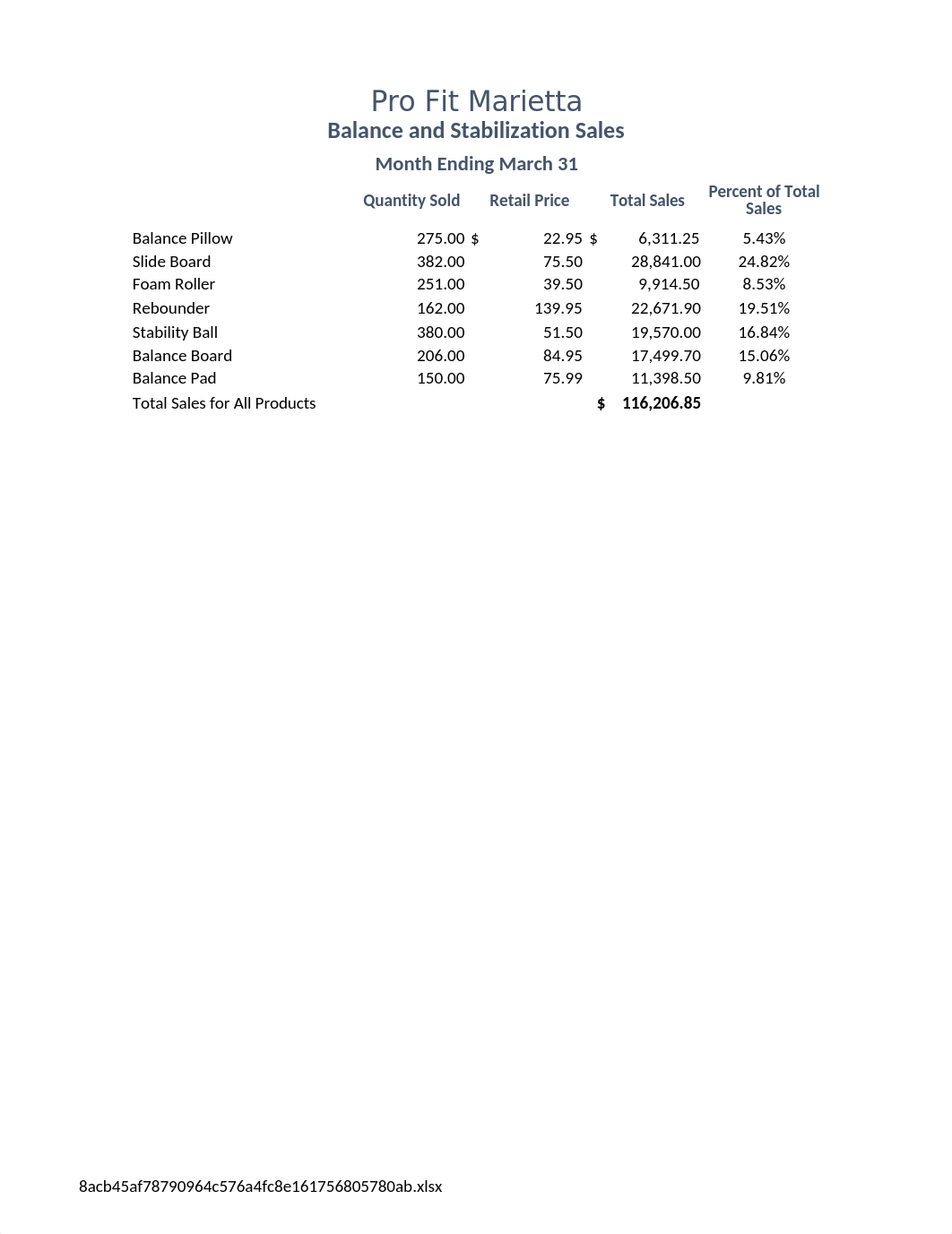 O'Neal_Excel_1F_Balance_Sales.xlsx_dyr2a59xeng_page1