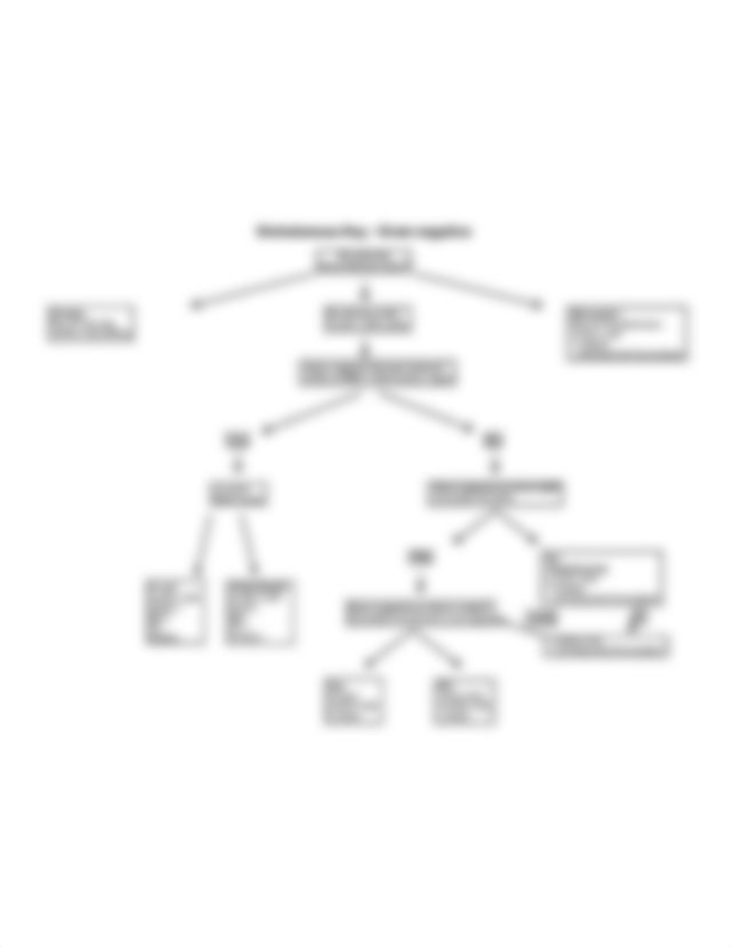 Dichotomous Key Gram negative.jpg_dyr2l9fqkbg_page1