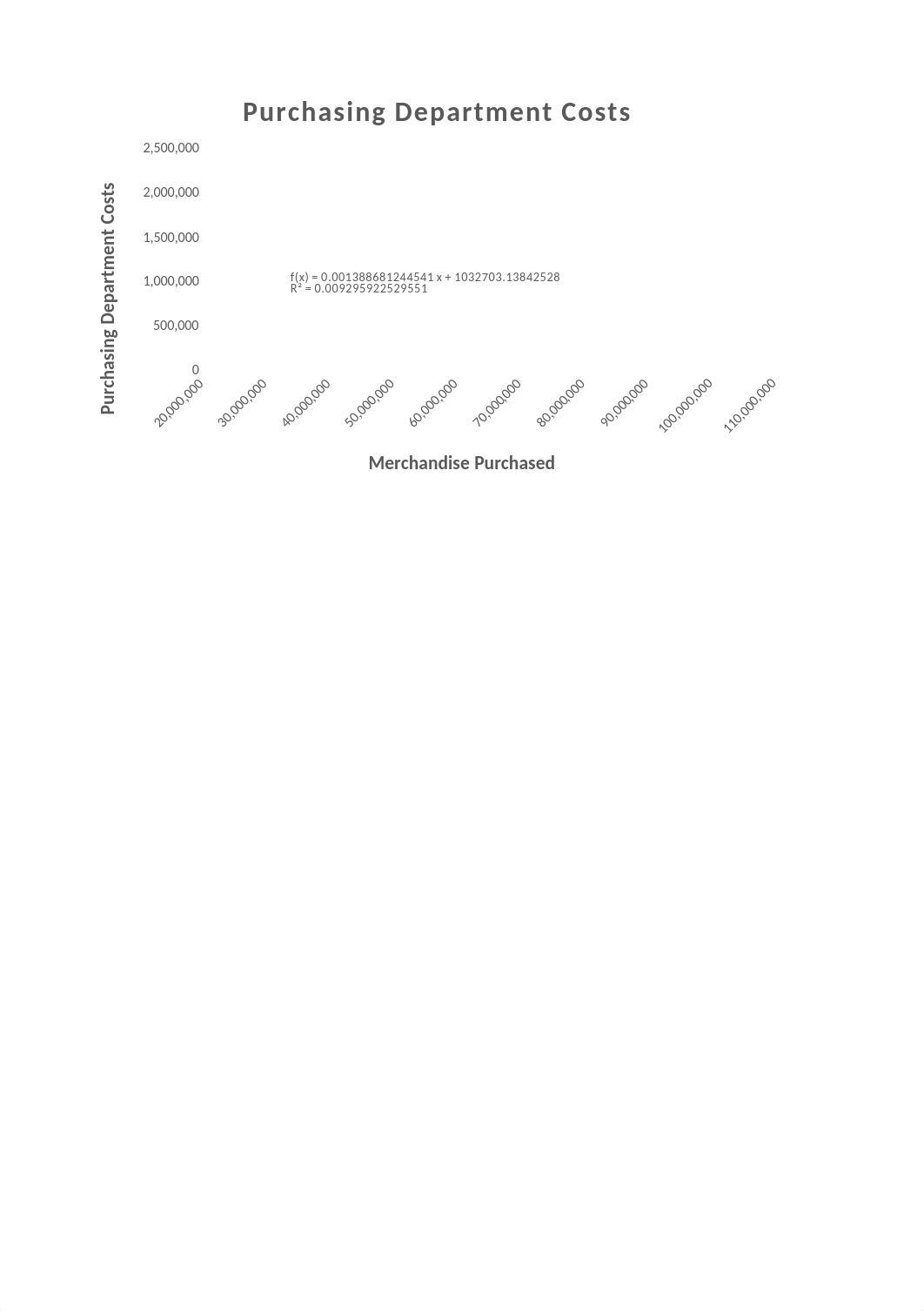 CWWR Analysis - RQ 1.xlsx_dyr3k13upca_page5