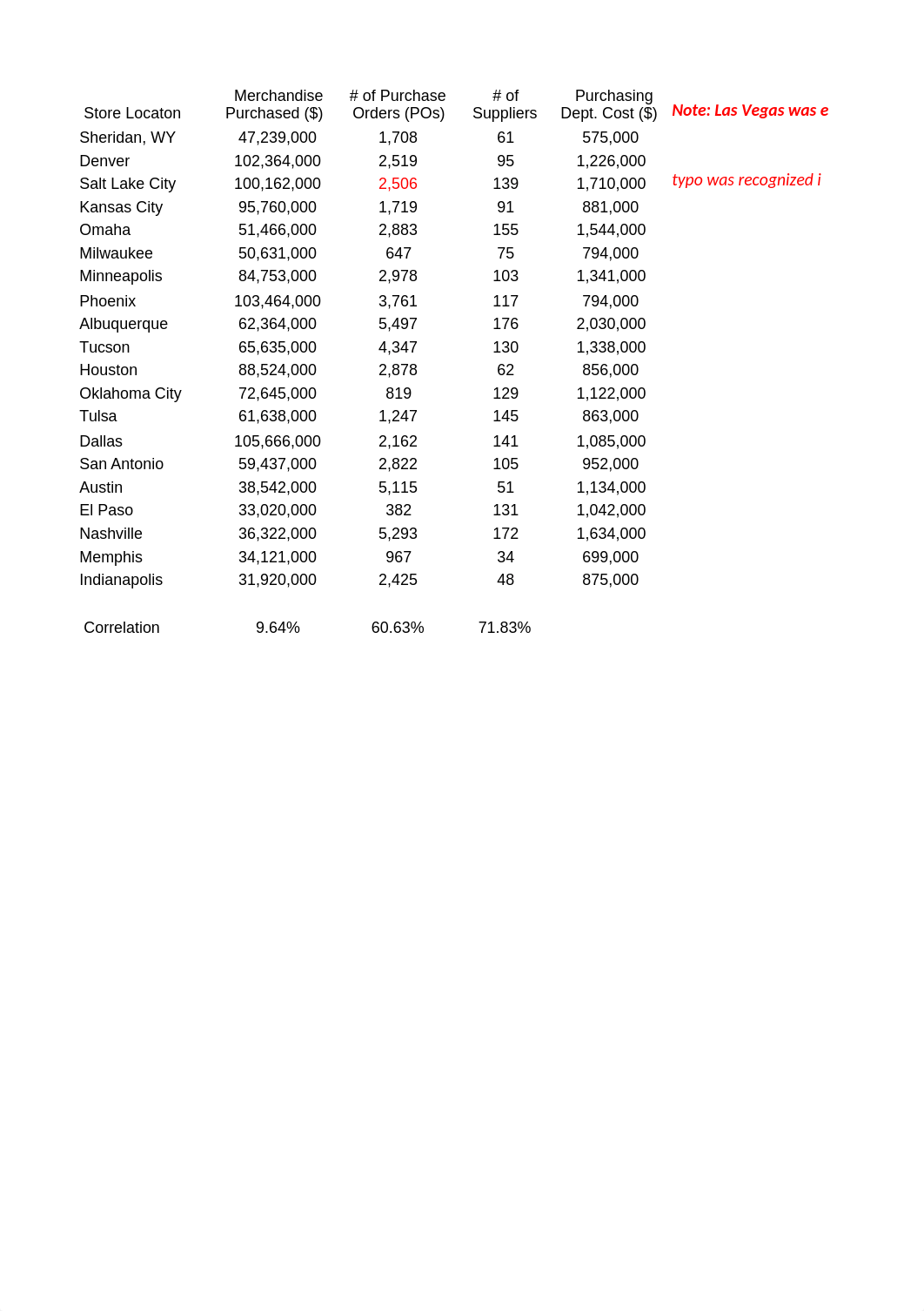 CWWR Analysis - RQ 1.xlsx_dyr3k13upca_page3