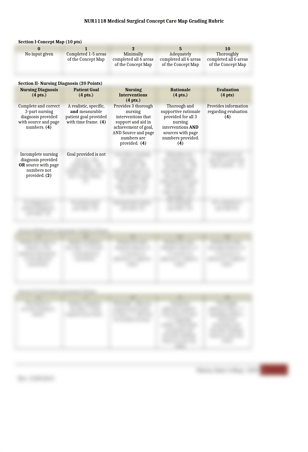 NUR1118  Medical Surgical Concept Care Map Rubric 12.10.19(1)(1) (1).docx_dyr5vin61ik_page1